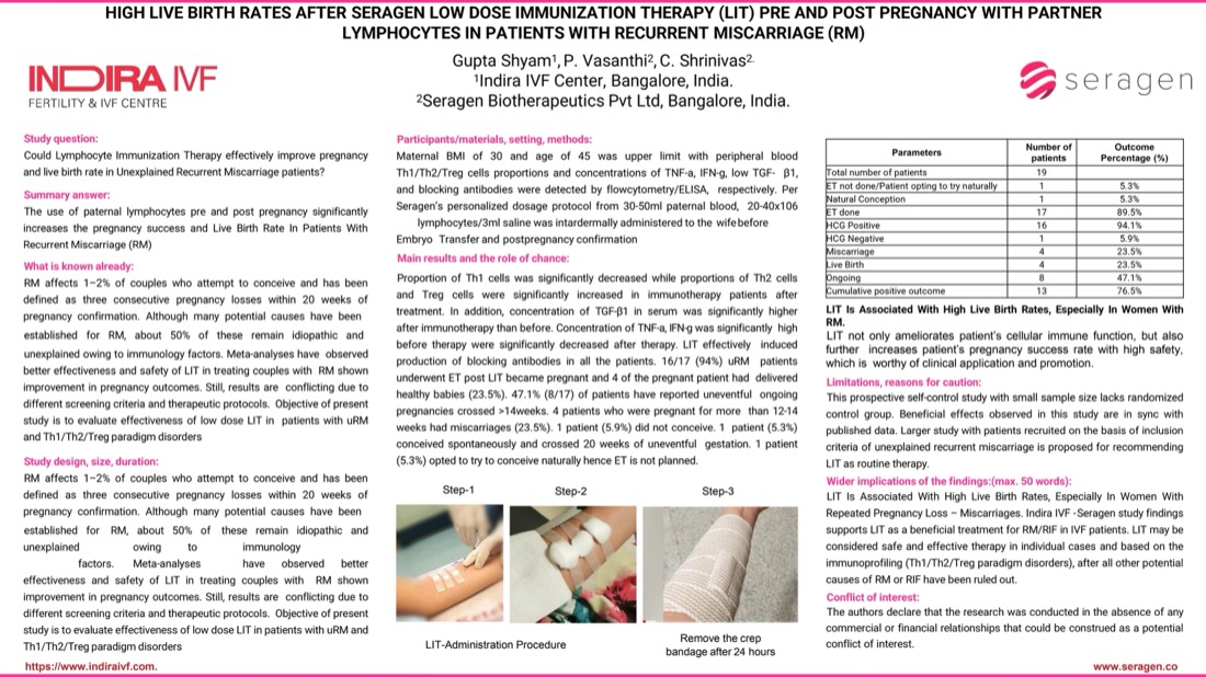 Poster: low-dose lymphocyte immunisation therapy in recurrent implantation failure and recurrent pregnancy loss